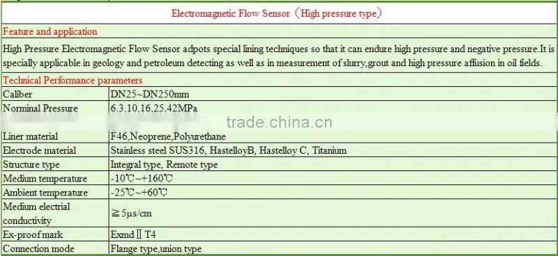 4-20mA output Electromagnetic flow meter sensor