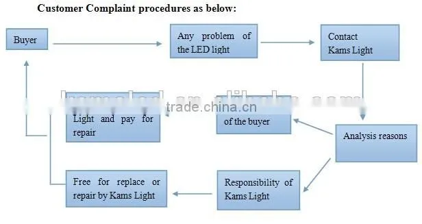 Single phase LED tracking Lighting 35W Tracklight made in China