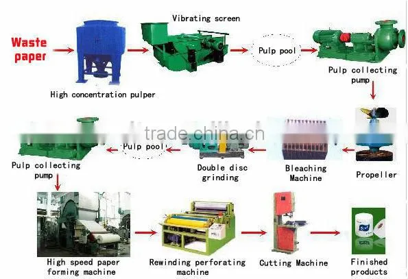 egg tray machine 3000 pcs per hour/egg palte machine 5000pcs per hour/big egg tray machine