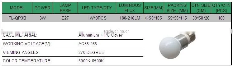 3W E27 silver led global bulb
