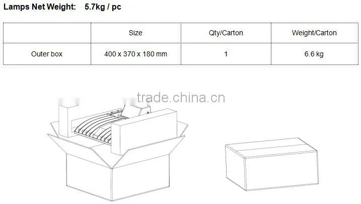 Cool white color temperature ip65 outdoor lighting UL cUL approved led wall pack 120w