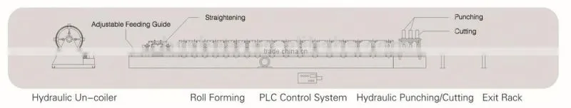 Automatic Fast Change Good Quality C Z Purlin Roll Forming Machine With High Speed
