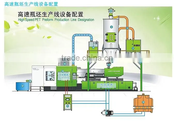 Injection Molding Machine 1680KN for PET Bottle Preform with 8 - cavity injection mold