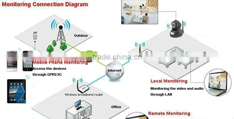 Megapixles indoor night vision wifi Camera