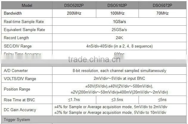 Hot sale ! 2013 Newest Hantek DSO5072P Digital storage oscilloscope 70MHz 2Channels 1GSa/s 7'' TFT LCD