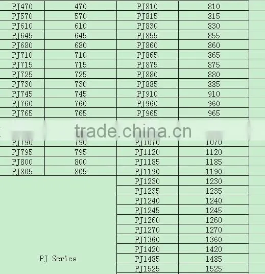Timing Belt China Automotive Timing Belt in low price