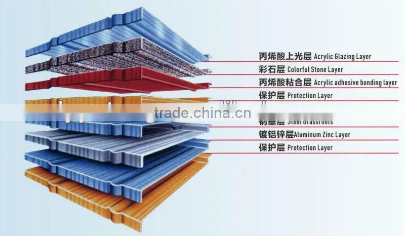 colorful stone coated metal roofing tiles best sold in the U.S.A market
