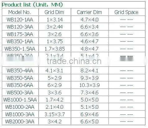 AA strain gauges