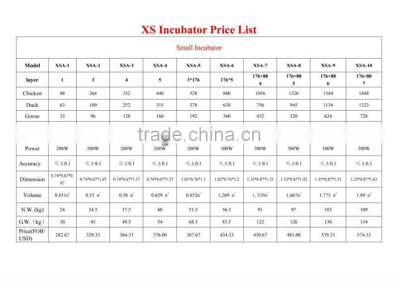XSA-1 221 quail eggs incubator and hatchery machine Australia