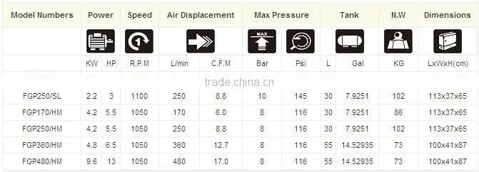 2.2-13HP, 8-15Gallon Wheelbarrow air compressor/diesel engine