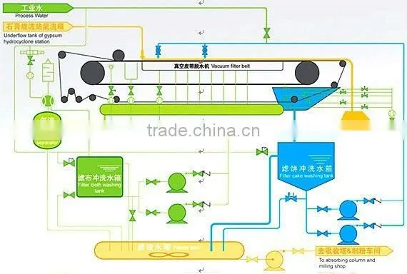DU type Ink sludge dewatering vacuum belt dewatering machine