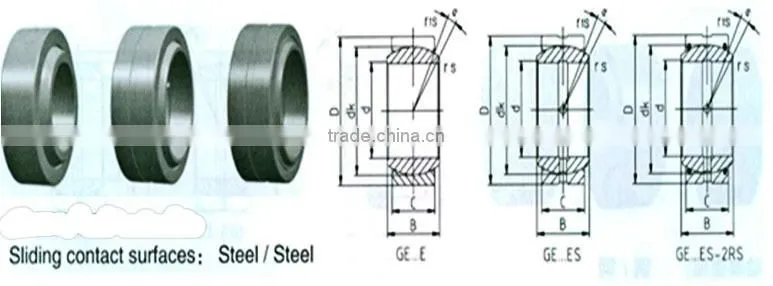 High wear resistance spherical plain thrust bearing GE