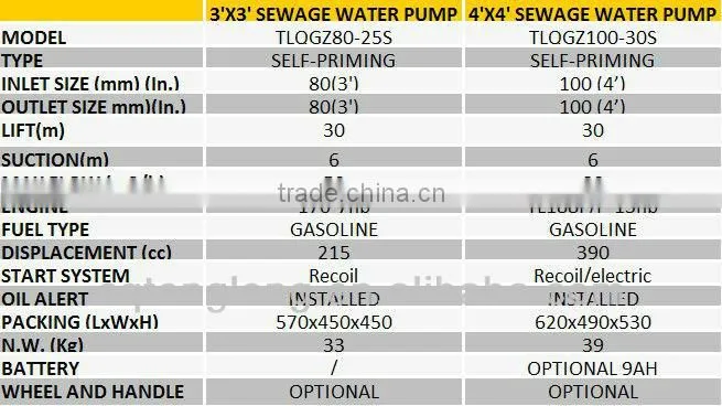 TLQGZ25-20 2HP non submersible water pump