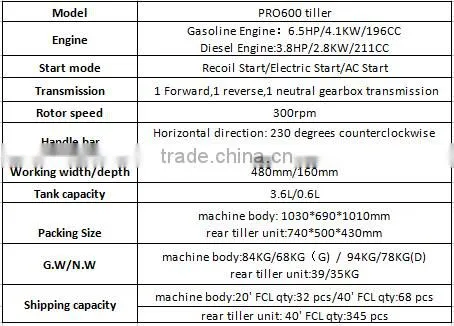 6.5 HP multifunction gasoline tiller cultivator