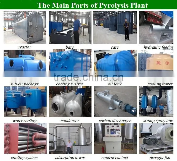 HOT-SALE Automatic 10 Tons Per Day Scrap Plastic Recycling Machine Waste Tire Pyrolysis Plant