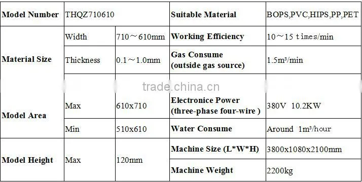 Automatic plastic vacuum forming machine for produce various type blister products