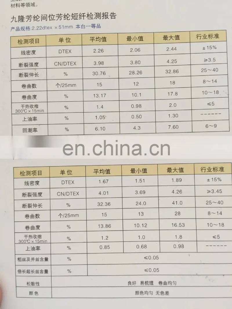 Aramid Fiber