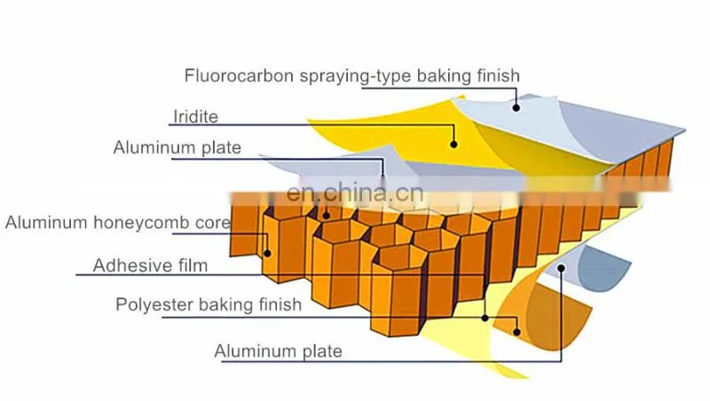 Interior Aluminum Alucobond Cladding Panel Facade Building Exterior Cladding For Tea House