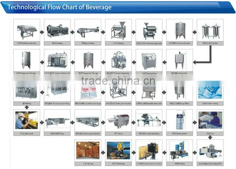 pet bottled juice hot filling machine