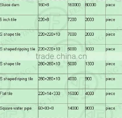 Low investment clay roof tile making machine
