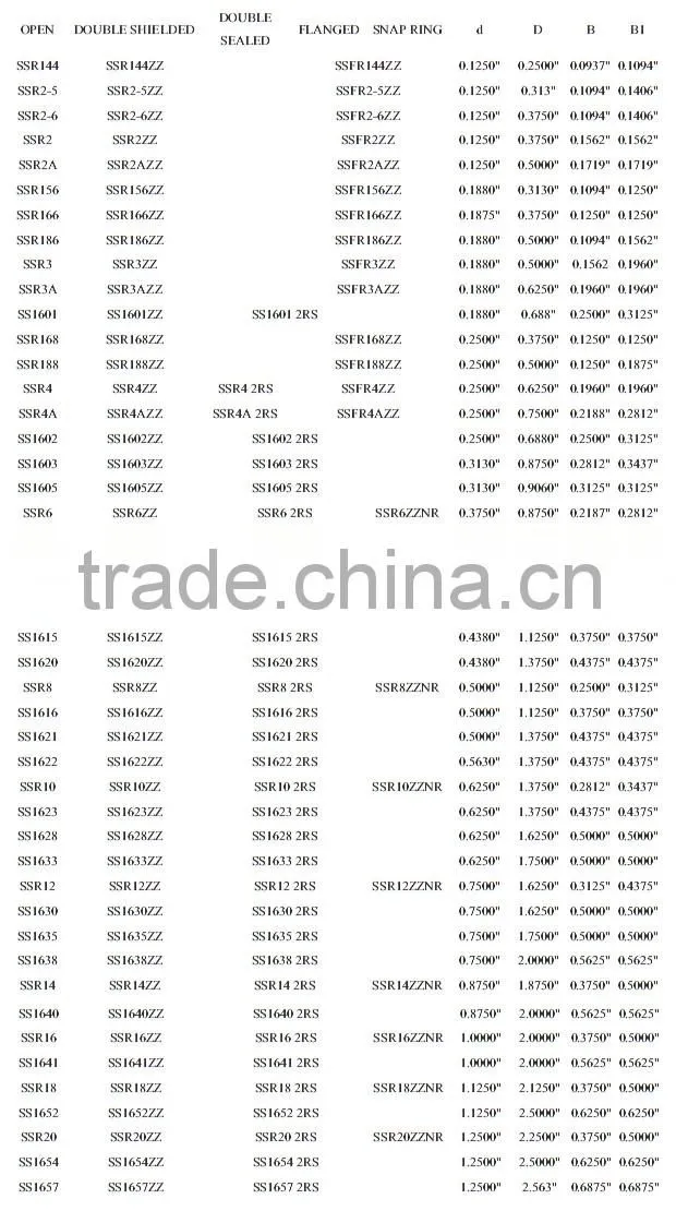 Motorcycle Bearing Deep Groove Ball Bearing 6005E