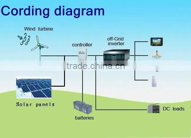 300w wind turbines dynamo generator small horizontal axis wind power plant for