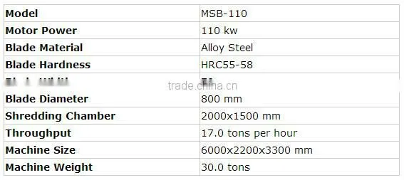 Factory Directly High Quality Car Shell Shredder