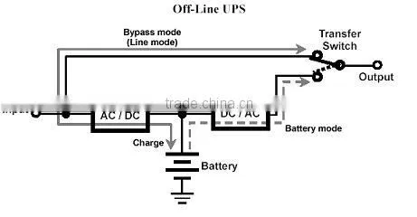offline ups 400va to 1500va for PC