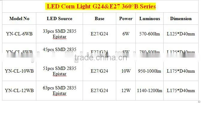 360 Degree E27/G24 LED Corn Light Epistar Chips SMD2835 AC85-265V Warm White / Natural White / Cool White with 3 Years Warranty