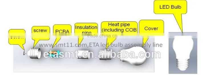 Automatic Led bulb production assembly line
