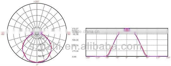 26w led 2g11 agent replacement of fl 2g11