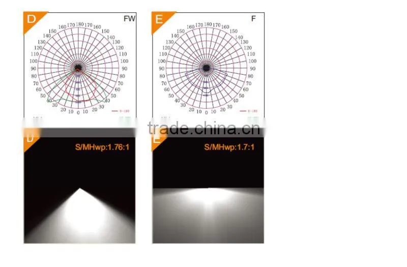 ATEX 30W-60W LED Explosion Proof Flood Lighting