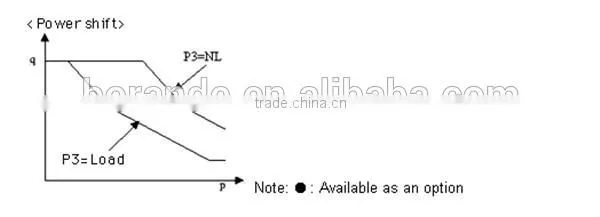 Nachi PVD-1B-32P Piston Pump