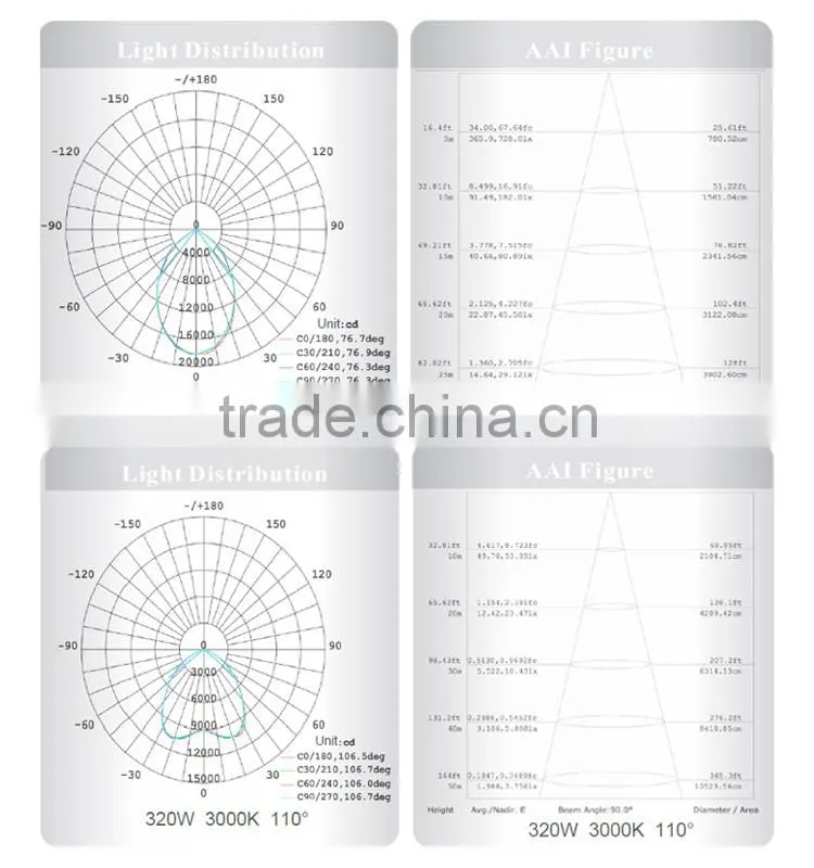 sports filed used high brightness outdoor light ip65