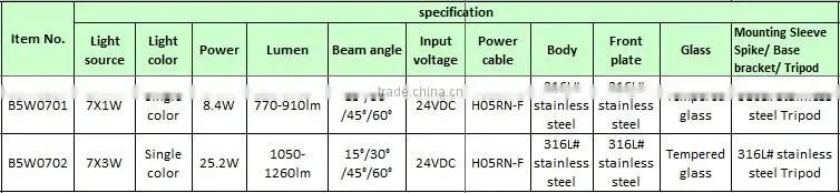 7W DC24V CE certificated waterproof underwater LED lights
