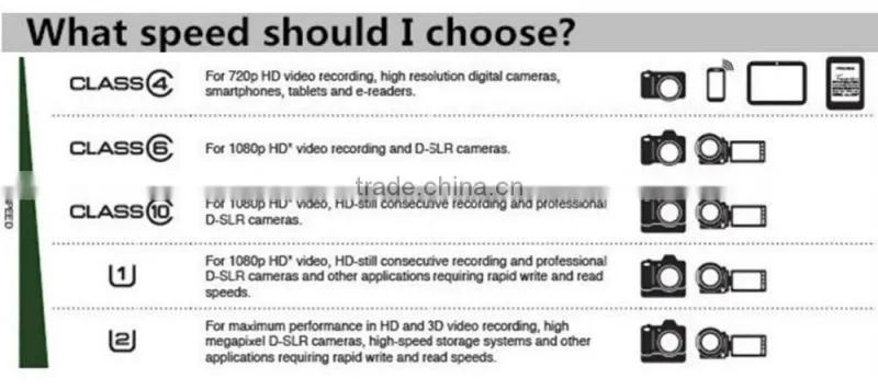 SD Card 4GB for camera/laptop/comuter,memory card.