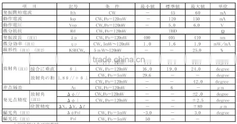 Adjustable Blue Violet 3.8mm 405nm 120mw Laser Diode