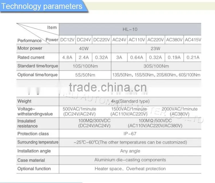 Electric Rotary Actuators with CE certification ISO9001