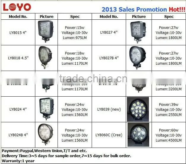 4*3W super bright off road led work light, Auto led work light, 12W Square led work light