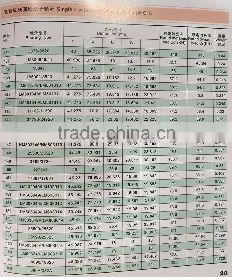 inch taper roller bearing HM88649/HM88610 34.925X72.233X25.4MM