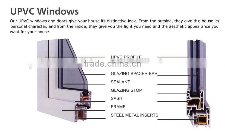 Yekalon Environmental UPVC window Sliding pvc window profile