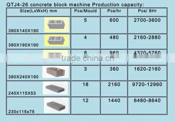 QTJ4-26C semi automatic concrete block making machine for making cement bricks blocks for sale