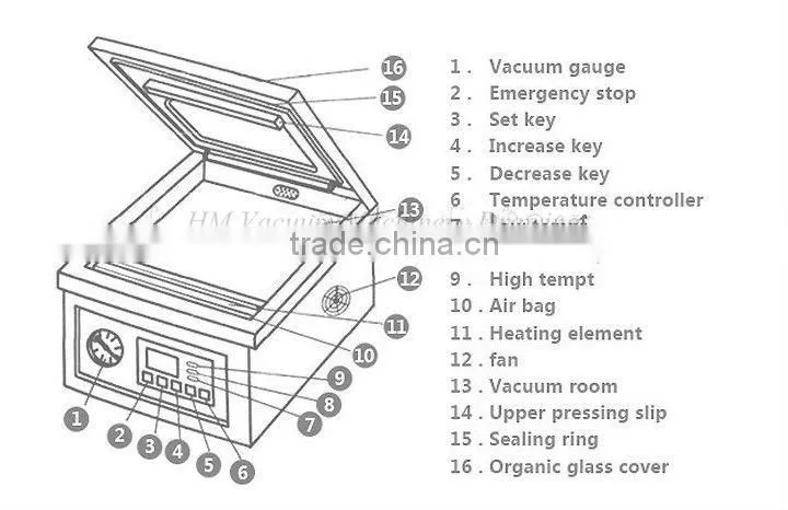 Hot sale single chamber vacuum packing machine