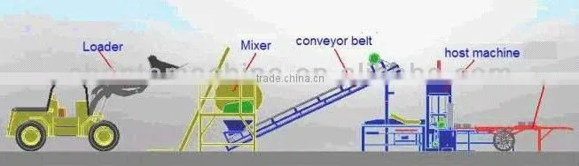 production line of concrete blocks,QTY10-15 paving block making machine