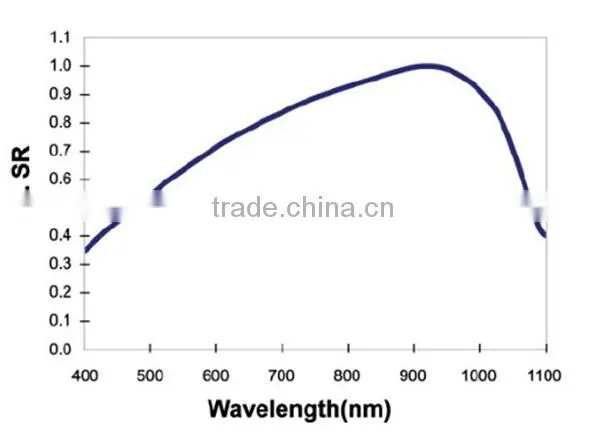 156*156mm 4.2W Mono Solar Wafer