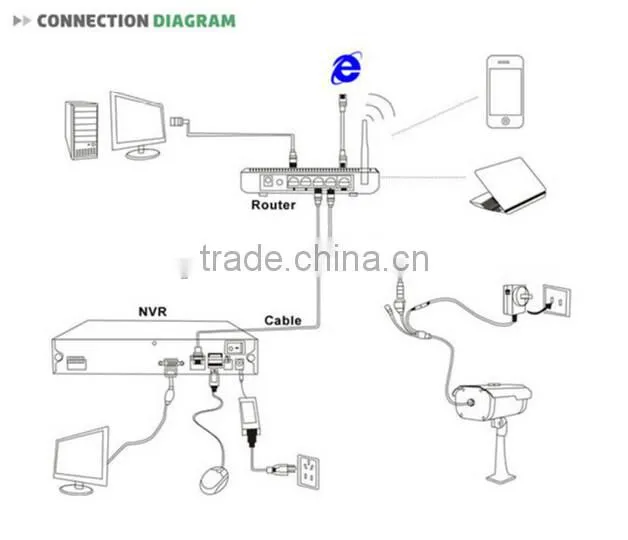 4CH 720P Wireless NVR KITS wifi nvr kit