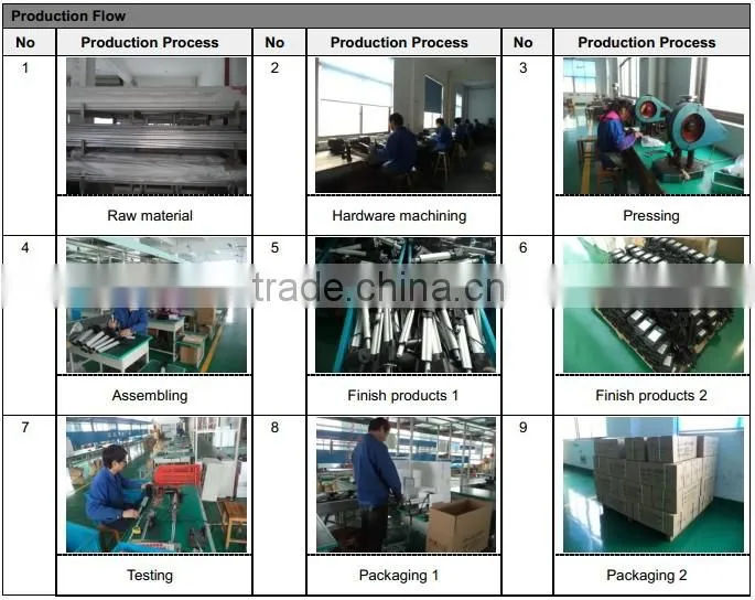 Max current 5A transformer box/ controller box fit for linear actuator