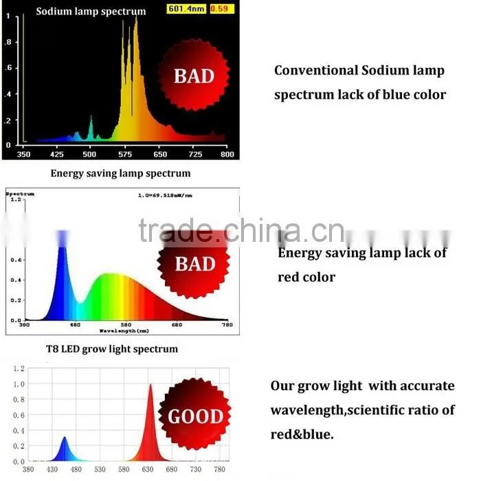 high efficient agricultural led grow light hydroponic led grow lights