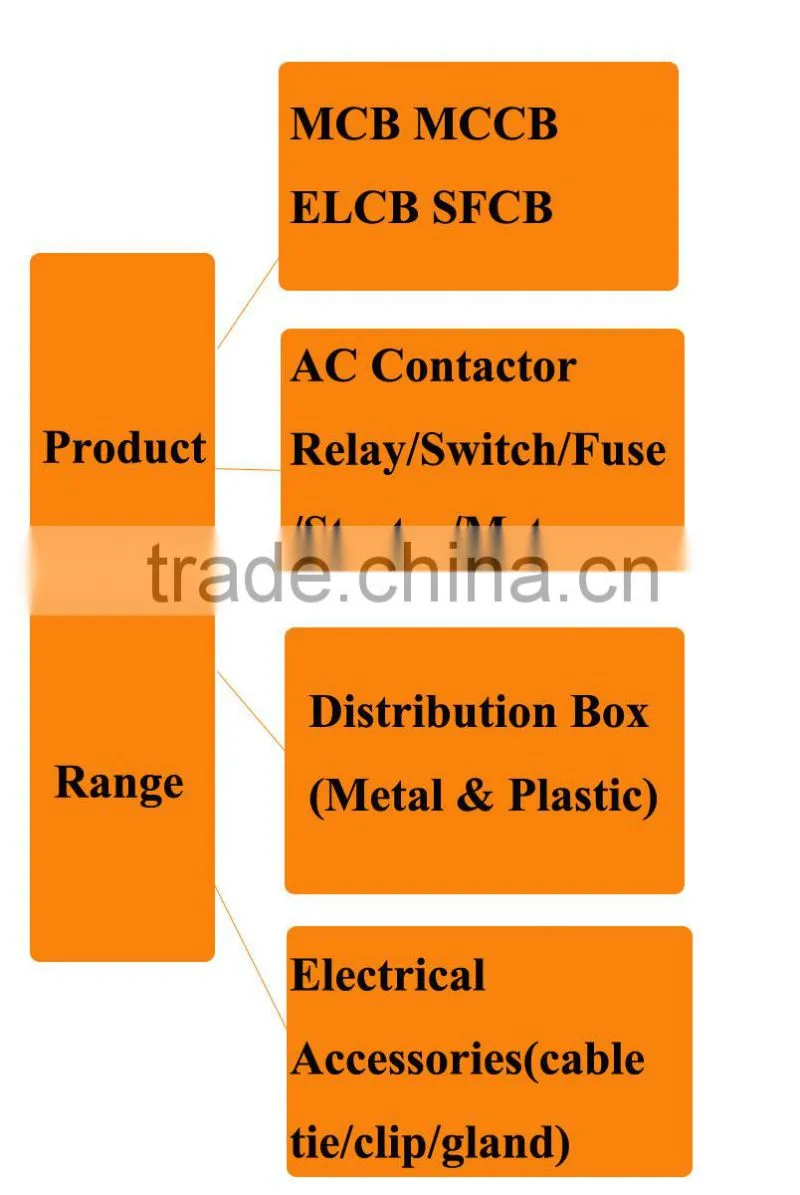IPC/Insulation Piercing Connector/Insulated Piercing clamp IPC3.3
