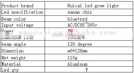 sanan chip plant grow light led plant grow light 5w7w9w12w3w
